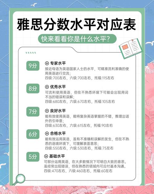 什么叫雅思_雅思8.5-9分水平_雅思9分是什么樣的水平