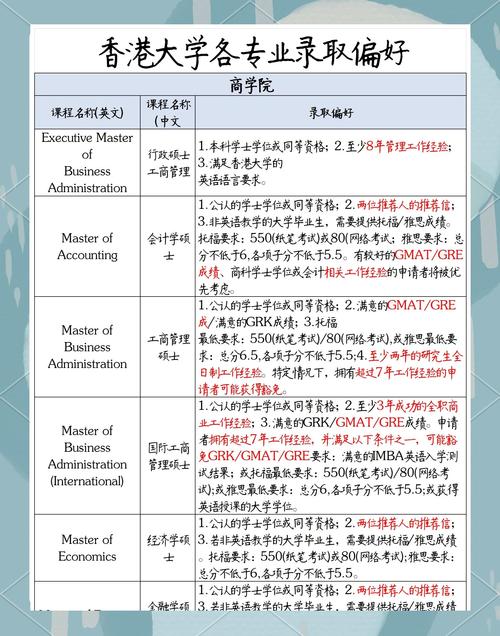 香港大學DSE分數線分析_香港中學文憑試考上香港大學條件_香港大學分數線
