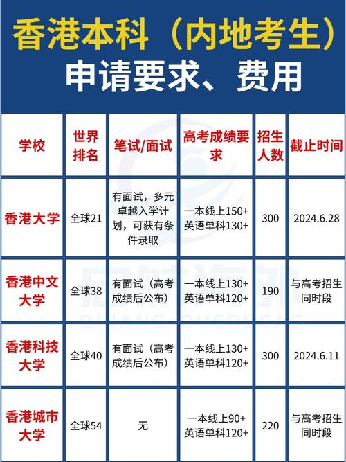 香港大學DSE分數線分析_香港中學文憑試考上香港大學條件_香港大學分數線