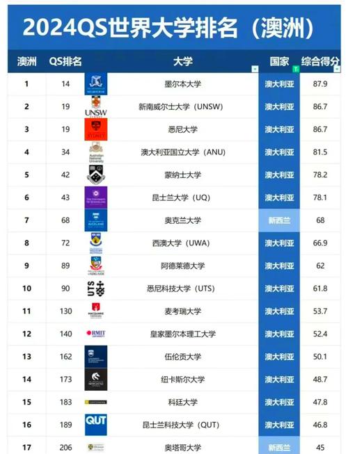 澳大利亞大學(xué)排行榜_悉尼大學(xué)學(xué)術(shù)聲譽(yù)雇主評(píng)價(jià)_悉尼大學(xué)2022QS排名