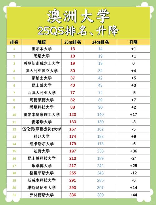 悉尼大學(xué)2022QS排名_澳大利亞大學(xué)排行榜_悉尼大學(xué)學(xué)術(shù)聲譽(yù)雇主評(píng)價(jià)