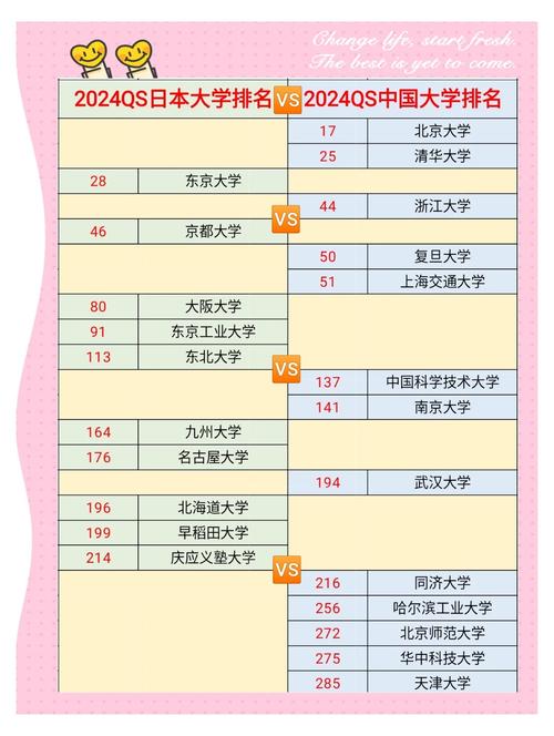 慶應大學qs世界排名_東京大學在日本大學中的排名_日本高中生感興趣的大學排行榜