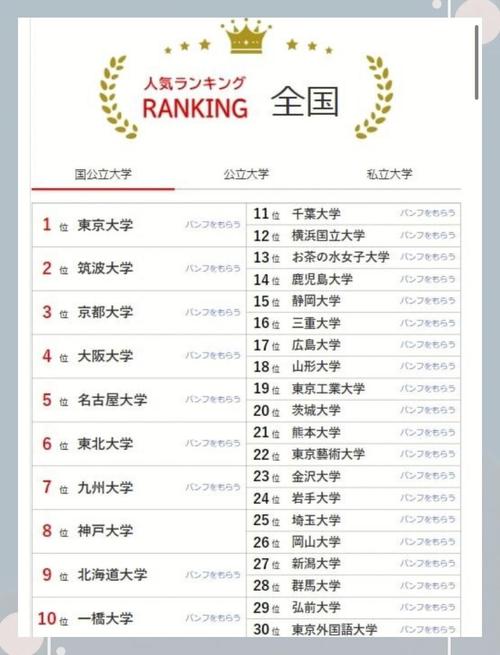 慶應大學qs世界排名_日本高中生感興趣的大學排行榜_東京大學在日本大學中的排名