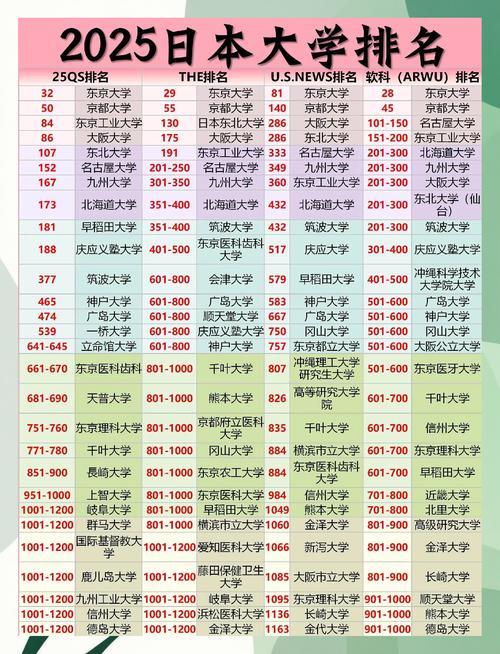 日本高中生感興趣的大學排行榜_慶應大學qs世界排名_東京大學在日本大學中的排名