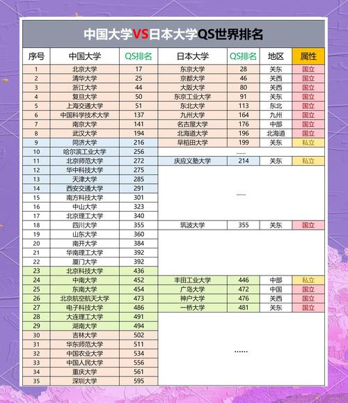 東京大學在日本大學中的排名_慶應大學qs世界排名_日本高中生感興趣的大學排行榜