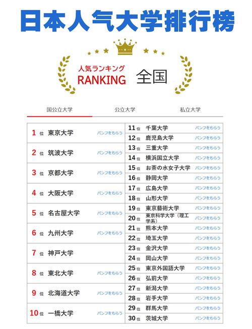 日本高中生感興趣的大學排行榜_東京大學在日本大學中的排名_慶應大學qs世界排名