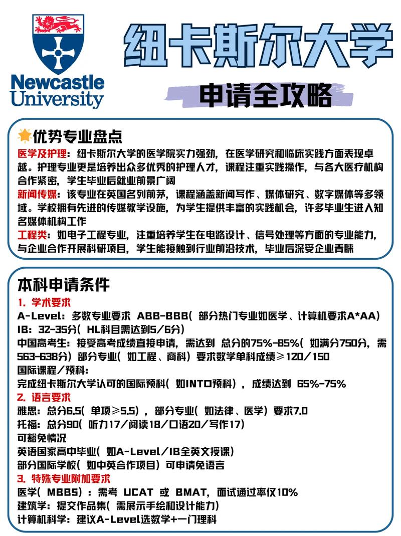 紐卡斯爾大學專業設置_紐卡斯爾大學申請條件_紐卡斯爾大學