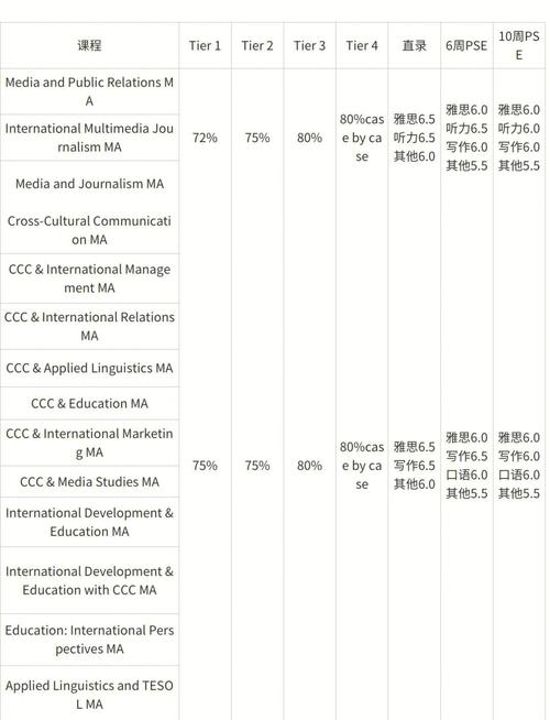 紐卡斯爾大學專業設置_紐卡斯爾大學_紐卡斯爾大學申請條件