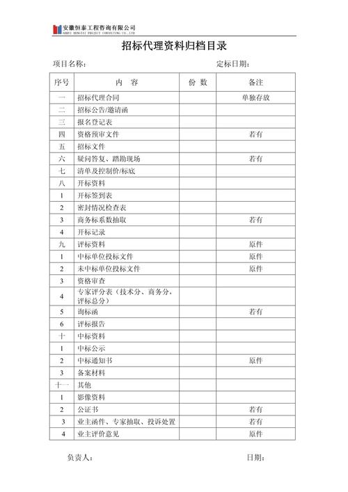 招標(biāo)采購書籍有哪些_采購招標(biāo)書_招標(biāo)采購書面推薦供應(yīng)商表格