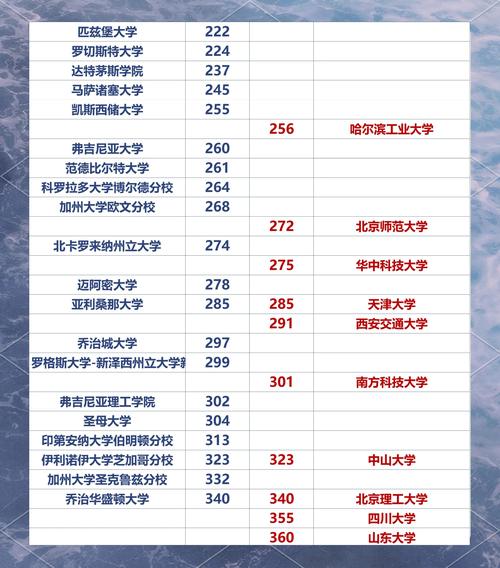 紐約大學世界排名_紐約大學_紐約大學相當于中國什么大學