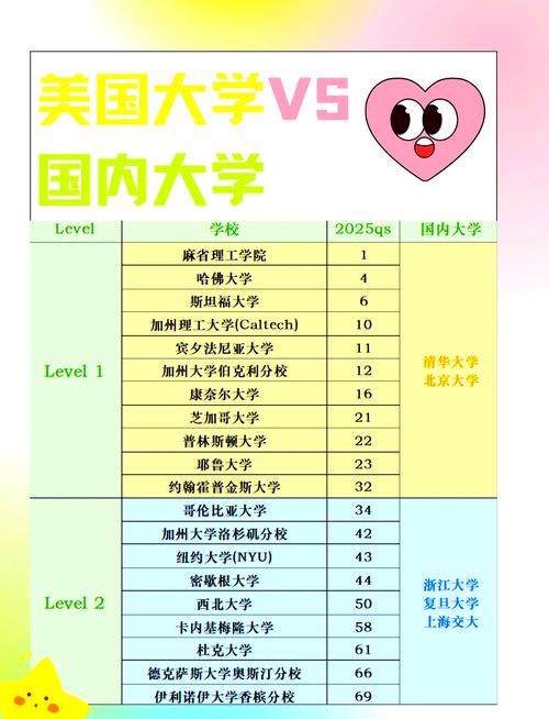 紐約大學相當于中國什么大學_紐約大學世界排名_紐約大學