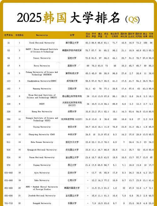 韓國科學技術院優勢專業_韓國科學技術學院_韓國科學技術院世界排名