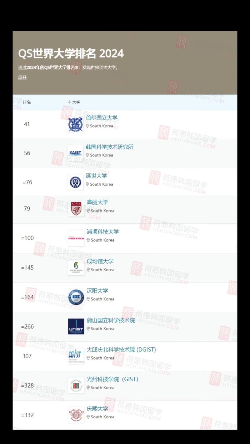 韓國科學技術學院_韓國科學技術院世界排名_韓國科學技術院優勢專業