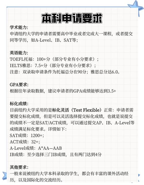 紐約大學錄取條件_nyu研究生錄取條件_nyu本科錄取條件