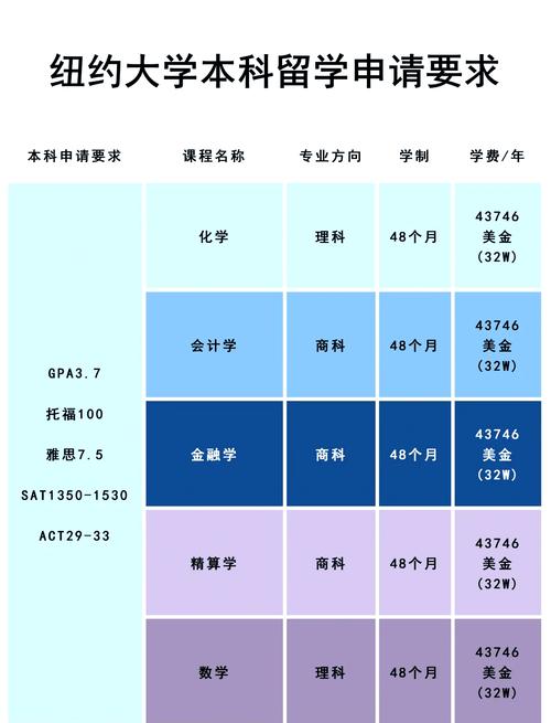 紐約大學錄取條件_nyu本科錄取條件_nyu研究生錄取條件
