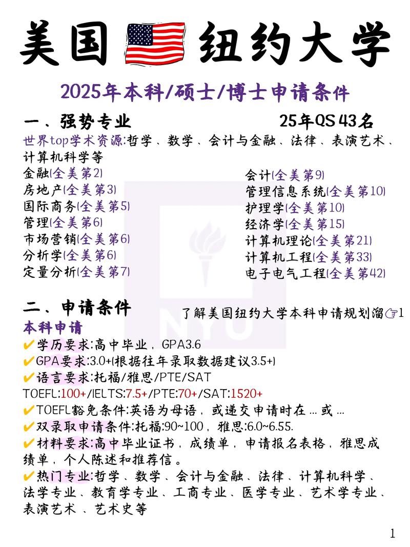 nyu本科錄取條件_紐約大學錄取條件_nyu研究生錄取條件