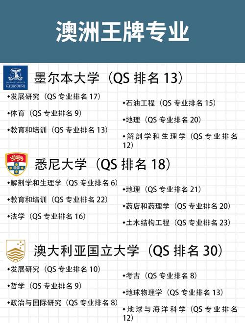澳洲留學優勢教育體系_澳洲大學排名2026_澳大利亞高等教育
