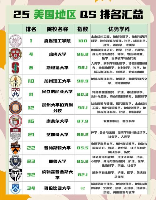 澳洲大學排名2026_澳大利亞高等教育_澳洲留學優勢教育體系