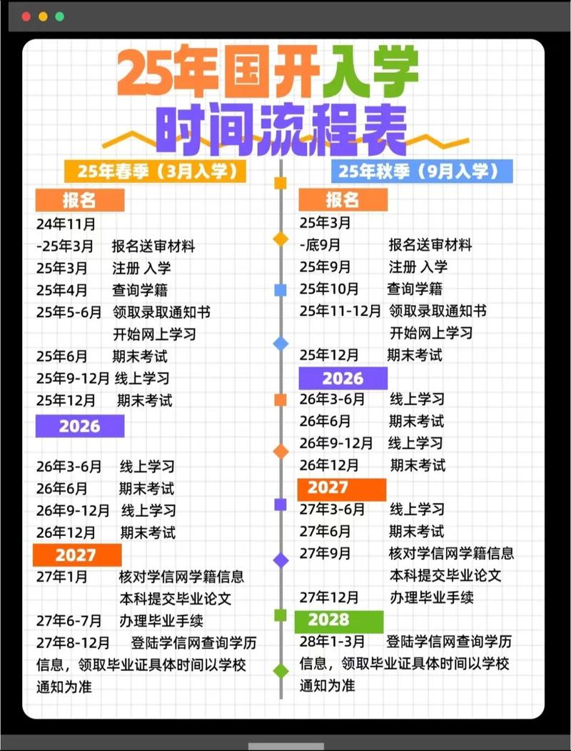 河北國家開放大學報名攻略_快速辦學歷證_國家開放大學報名步驟
