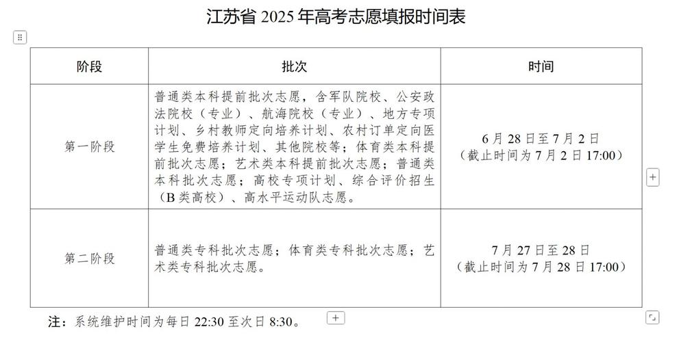 2025江蘇高考分數線_江蘇2025年高考志愿填報時間_江蘇2025年高考錄取分數線