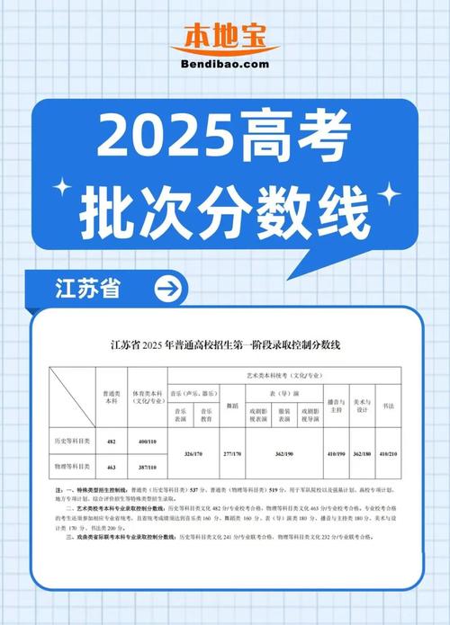 江蘇2025年高考錄取分數線_江蘇2025年高考志愿填報時間_2025江蘇高考分數線