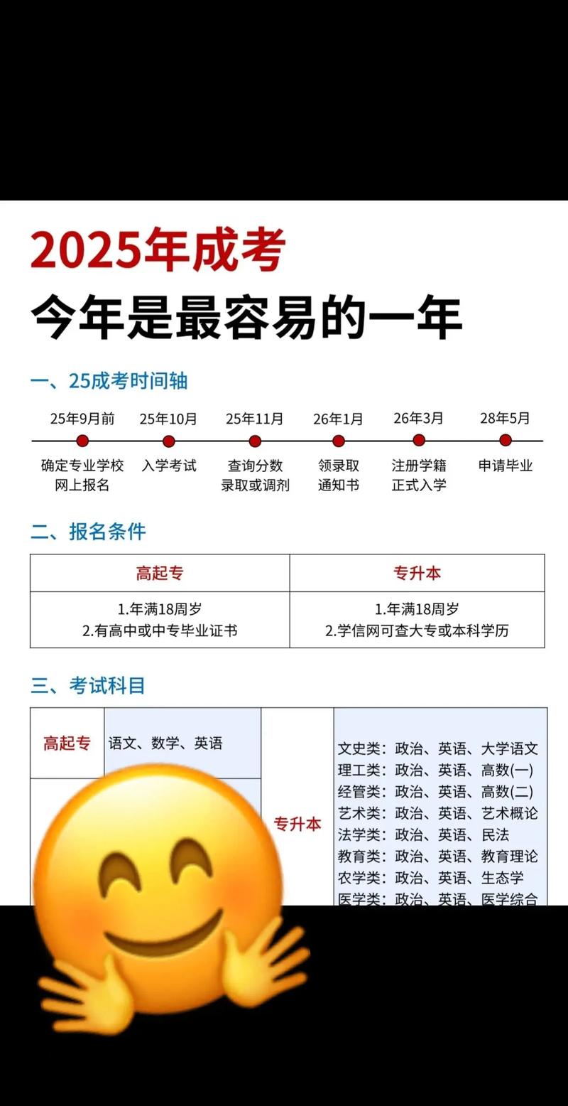 2025江蘇高考語文_江蘇省2025年普通高校招生考試報名條件_江蘇省2025年普通高校招生考試報名辦法