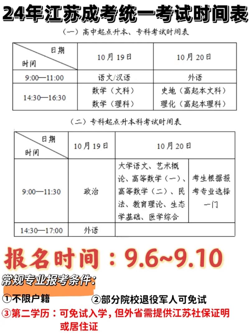 江蘇省2025年普通高校招生考試報名辦法_江蘇省2025年普通高校招生考試報名條件_2025江蘇高考語文