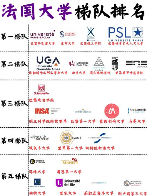 法國大學專業排名_法國頂尖公立大學排名 2025 US NEWS THE泰晤士 QS_2025年法國公立大學排名 US NEWS THE泰晤士 QS