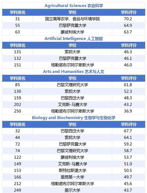 法國頂尖公立大學排名 2025 US NEWS THE泰晤士 QS_法國大學專業排名_2025年法國公立大學排名 US NEWS THE泰晤士 QS