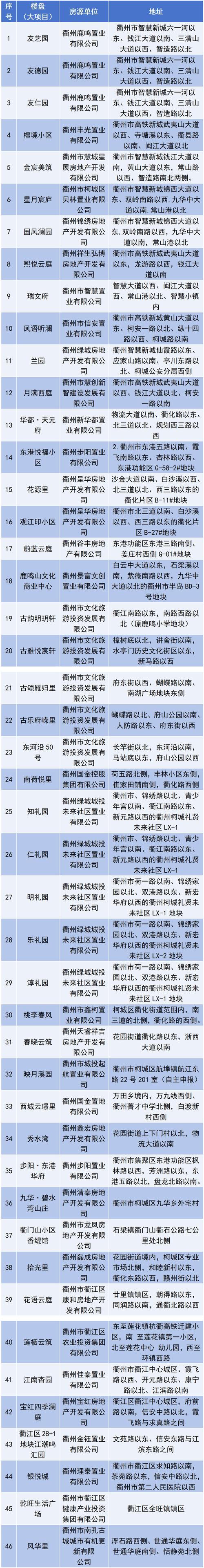 衢州柯城教育網(wǎng)_衢州輕軌規(guī)劃_衢州購(gòu)房規(guī)劃