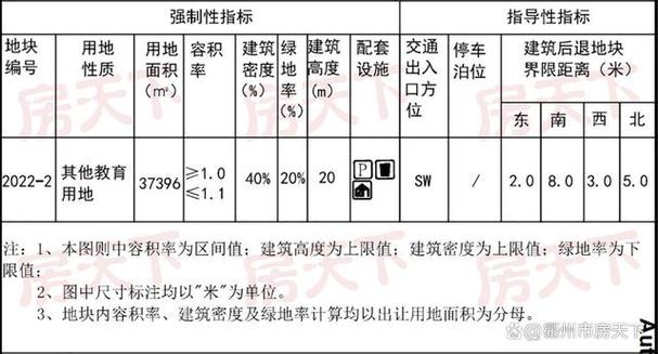 衢州輕軌規(guī)劃_衢州柯城教育網(wǎng)_衢州購(gòu)房規(guī)劃