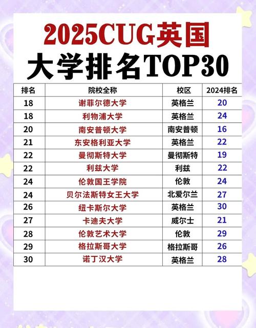 麻省理工學院連續五年第一_昆士蘭大學世界排名_劍橋大學QS排名下降