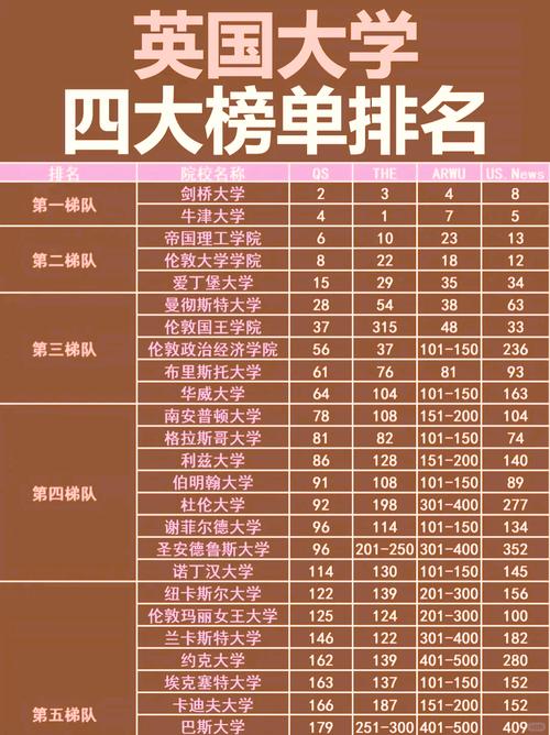 麻省理工學院連續五年第一_昆士蘭大學世界排名_劍橋大學QS排名下降