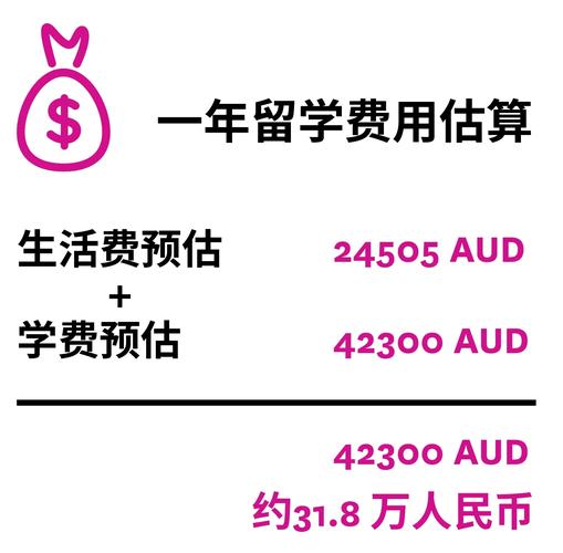 澳大利亞麥考瑞大學學費標準_澳大利亞留學費用一年多少錢_麥考瑞大學本科費用明細