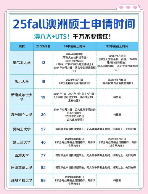 澳大利亞留學簽證時間_澳大利亞留學簽證申請材料_澳洲留學簽證時間規劃