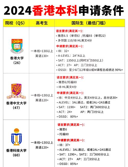 香港浸會(huì)大學(xué)內(nèi)地生招生網(wǎng)_香港中文大學(xué)本科申請(qǐng)要求_香港大學(xué)本科申請(qǐng)要求