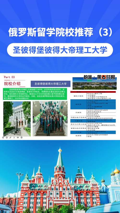 圣彼得堡國立理工大學_俄羅斯高校排名 圣彼得堡彼得大帝理工大學世界排名 俄羅斯頂尖大學排名