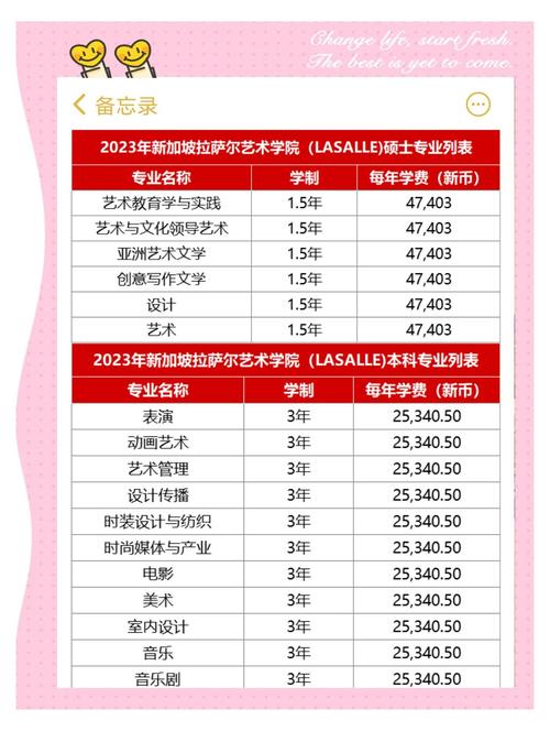 新加坡拉薩爾藝術學院本科專業列表_新加坡拉薩爾藝術學院本科申請條件_拉薩爾學院