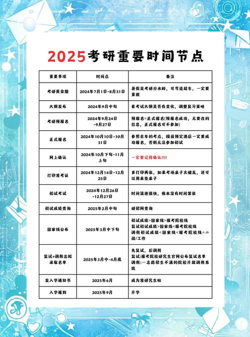 2025年考研國家線預測發布時間_2025考研考試時間_考研國家線歷年發布時間規律