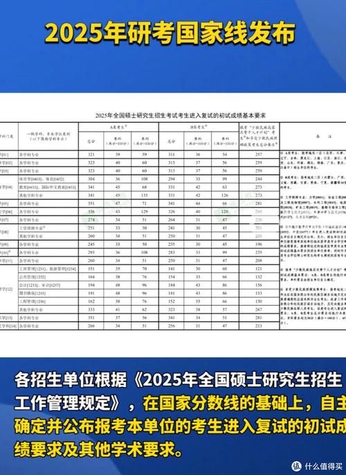 考研國家線歷年發布時間規律_2025年考研國家線預測發布時間_2025考研考試時間