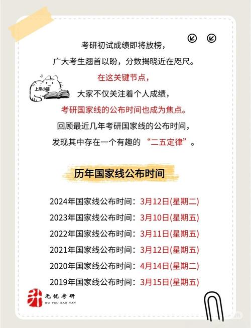 2025考研考試時間_考研國家線歷年發布時間規律_2025年考研國家線預測發布時間