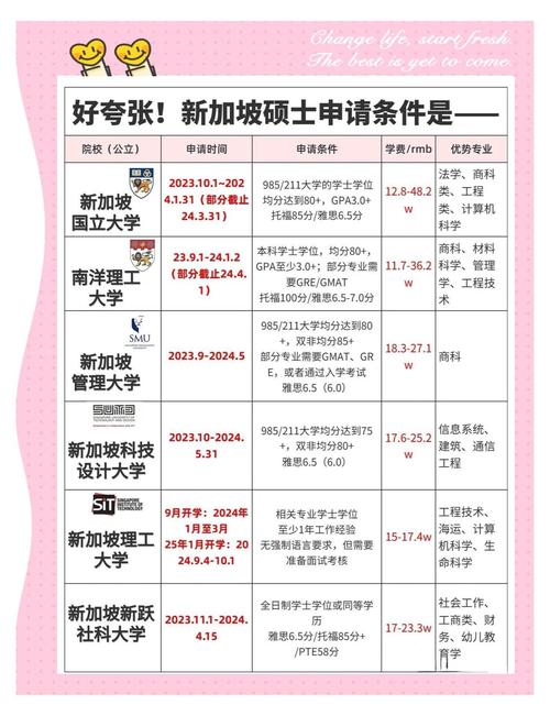 去新加坡留學好嗎_新加坡留學申請條件_新加坡留學語言要求
