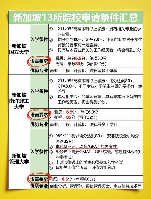 新加坡留學本科條件_去新加坡留學需要什么條件_新加坡本科院校排名
