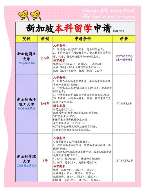 新加坡本科院校排名_去新加坡留學需要什么條件_新加坡留學本科條件