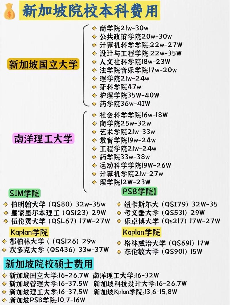 新加坡留學本科條件_新加坡本科院校排名_去新加坡留學需要什么條件