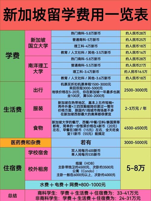 新加坡本科院校排名_新加坡留學本科條件_去新加坡留學需要什么條件