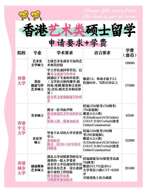 香港在職藝術設計碩士申請_香港理工大學含金量_香港非全日制藝術設計碩士