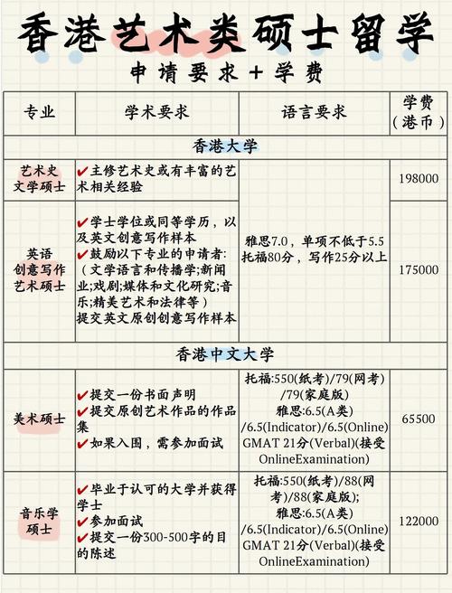 香港非全日制藝術設計碩士_香港理工大學含金量_香港在職藝術設計碩士申請