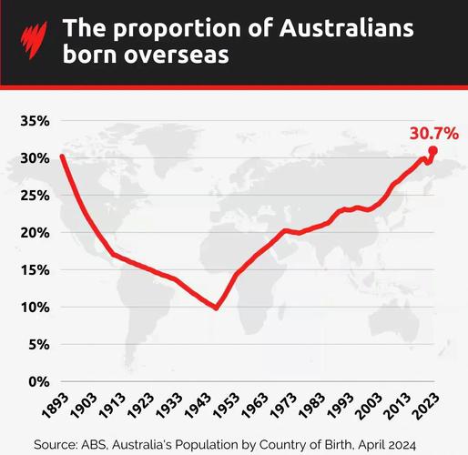 澳大利亞人口_澳大利亞人口增長趨勢_澳大利亞人口密度分析