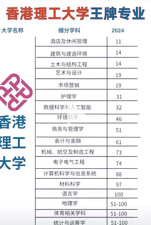 香港理工大學排名_香港理工大學供應鏈管理碩士申請要求_香港理工大學全球供應鏈管理碩士